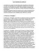 Les théories du complot