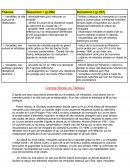 Versailles et sa restauration