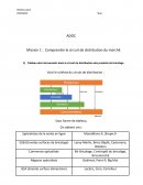 ADOC