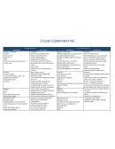 Etude comparative Joconde - Narcisse