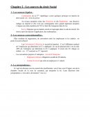 P4 - Les sources du droit Social