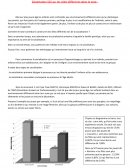 Comment le sexe contribue à construire des rôles différents lors de la socialisation ?