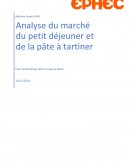 Analyse du marché du petit déjeuner et de la pâte à tartiner