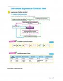 Le processus d'achat