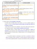 Fiche de révision français sur les oeuvres de Baudelaire