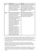 Analyse Micro Macro Cas Electra