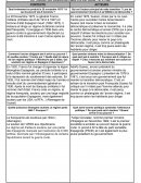 La transition démocratique en Espagne 1975-1982