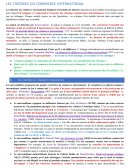 Les théories du Commerce International