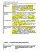 Synthèse critère de choix et distribution
