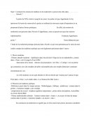 Comment les notions de tradition et de modernité se perçoivent-elles dans Alcools d'Apollinaire ?