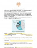 Exercice Analyse interne Hermès