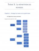 La répartition des richesses