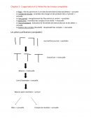 L’organisation et la hiérarchie des travaux comptables