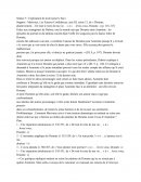 Marivaux, Les Fausses Confidences, acte III, scène 12, de « Dorante, plaintivement. – De tout le reste de ma vie... » à « ...levez-vous, Dorante. » (p. 116-117)