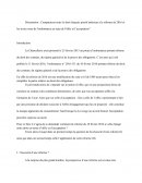 Comparaison entre le droit français positif antérieur à la réforme de 2016 et les textes issus de l'ordonnance au sujet de l'offre et l’acceptation"