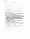 Mes Objectifs de stage en chirurgie orthopédique