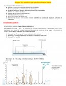 Méthode d'analyse des composés biologiques