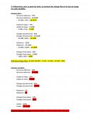 Calcul d'un seuil de rentabilité