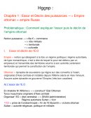 Fiche de révision spé HGGSP 1ère : Essor et Déclin des puissances : l'URSS et l'empire Ottoman