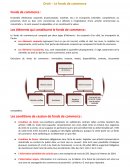 Le fond de commerce révision