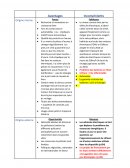 Analyse SWOT