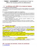 Synthèse management Les mutations du travail