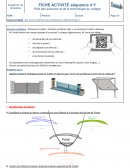 Par quoi et comment est commandé un objet technique ?