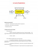 Cycle d'exploitation