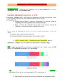 Aspects macroéconomiques