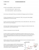 DM de chimie : diagramme d'Etat