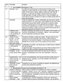 Explication linéaire Lettres persanes 161