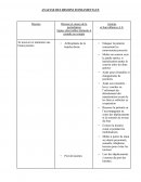 Analyse des besoins fondamentaux