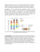 Composants électroniques