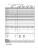 Tableau des indemnités repas et transports à remplir