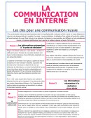 La communication en interne