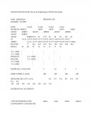 Résultat de dialyse