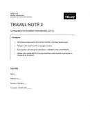 ADM4015 TN2 Modèles internationaux de gestion des ressources humaines