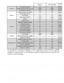 Chiffrage Inj vs Thermo