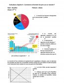 Evaluation Comment se forment les prix sur un marché ?