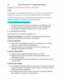 L’organisation du réseau de distribution