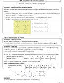 Nomenclature des molécules organiques TP