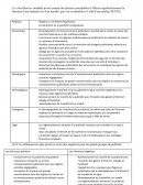 Diagnostic Externe de l'Industrie mondiale de la Publicité