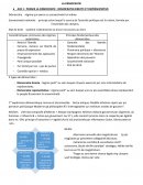 FICHE DE RÉVISION : COMPRENDRE UN RÉGIME POLITIQUE