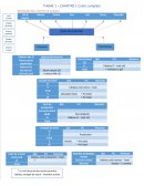 Contrôle de gestion - méthode des centres d'analyse