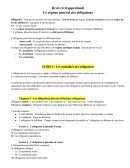 Les obligations plurales - Fiche de cours