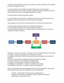 Communication professionnelle