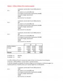 Module CA et résultat comptable