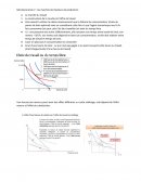 Microéconomie : les marchés des facteurs de production