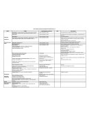 Cahier des charges