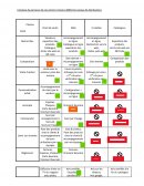 L’analyse du parcours de clients à travers différents canaux de distributions